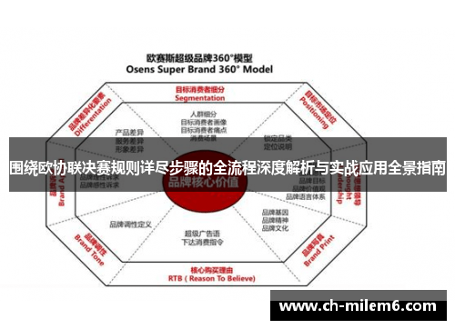 围绕欧协联决赛规则详尽步骤的全流程深度解析与实战应用全景指南