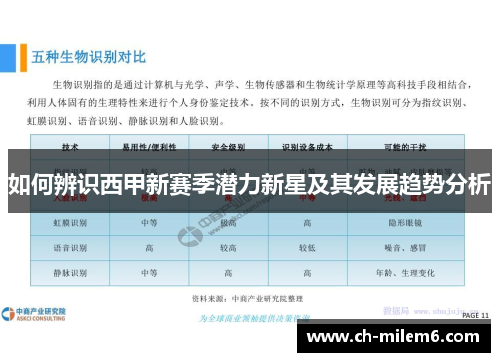 如何辨识西甲新赛季潜力新星及其发展趋势分析