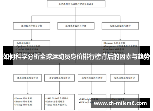 如何科学分析全球运动员身价排行榜背后的因素与趋势